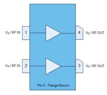 Blockdiagramm - Qorvo QPD1029L GaN-HF-IMFET-Transistor